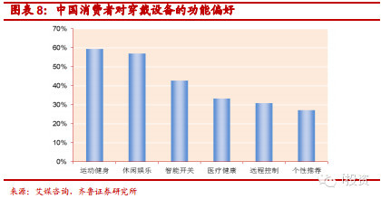 穿戴設備 橋接物理虛擬世界，豐富健康社交應用（上）
